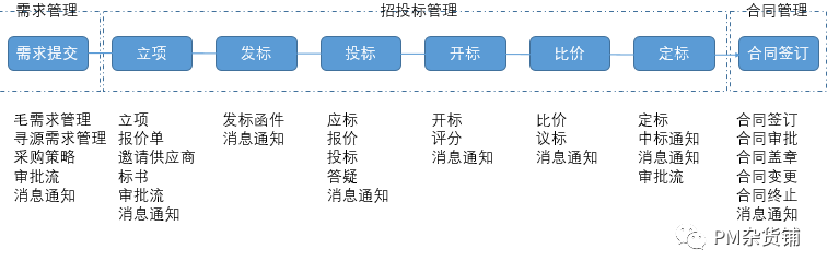 《规划（1）：TO B产品架构图，用这6步搞定，错过就要再等···》